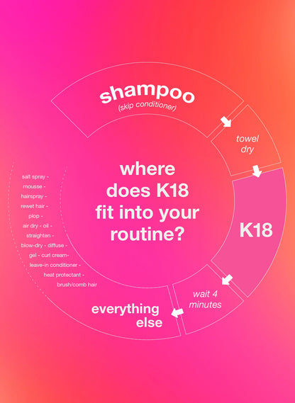 K18 Leave-In Molecular Hair Mask, Repairs Dry or Damaged Hair, Reverse Hair Damage from Bleach, Color, Chemical Services & Heat